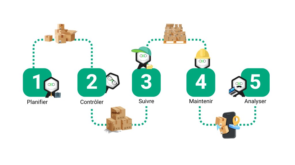 shéma-processus-gestion