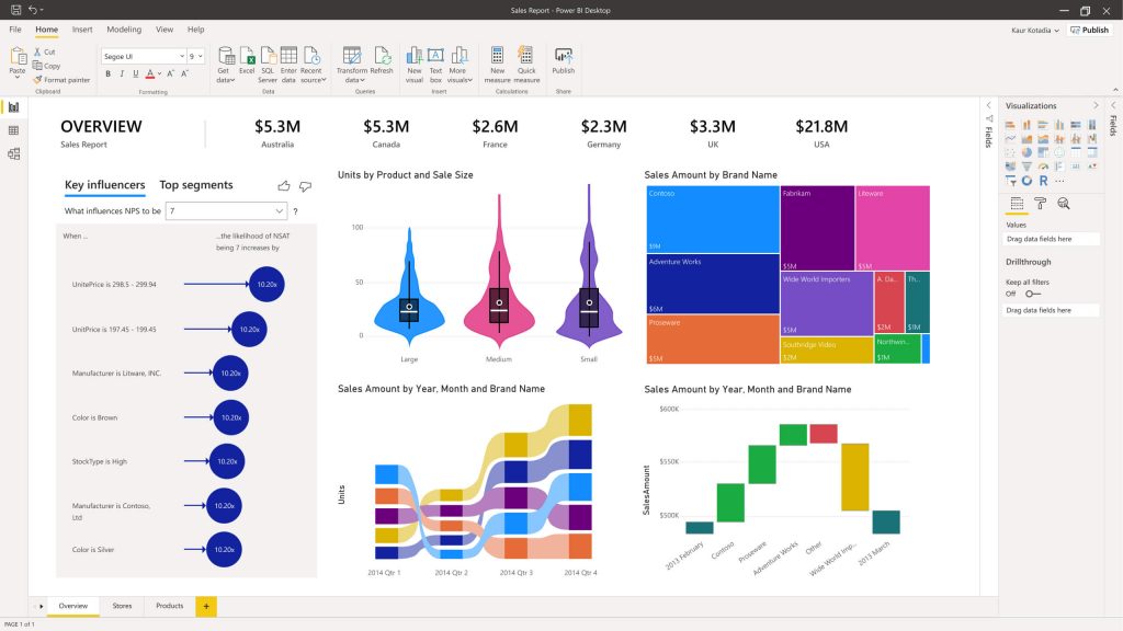 visuel power bi