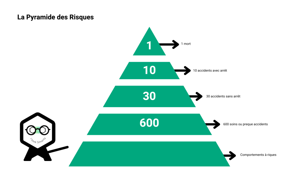 pyramide-des-risques