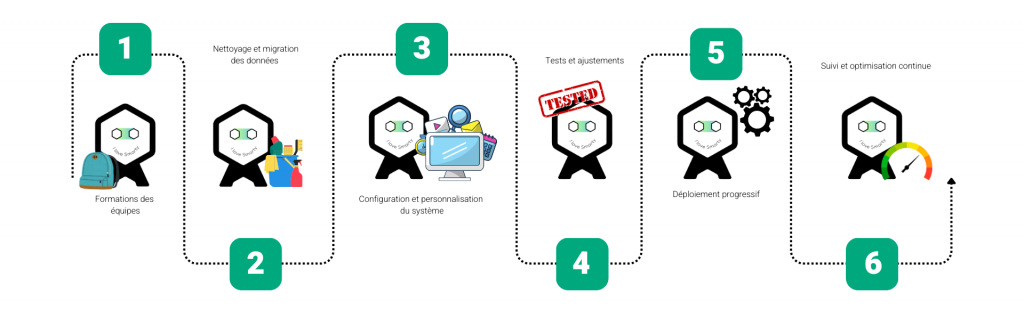 Logiciels APS