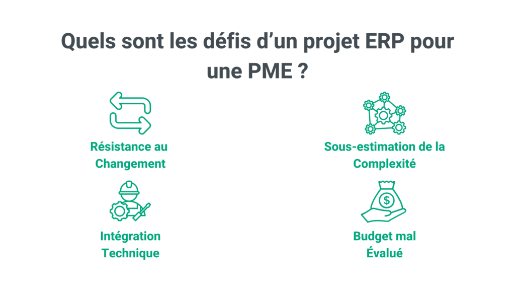les défis d'un projet ERP